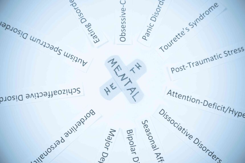 Liste des troubles psychologiques