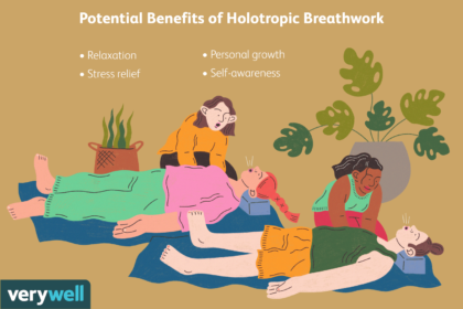 Les Bienfaits et les Risques de la Respiration Holotropique