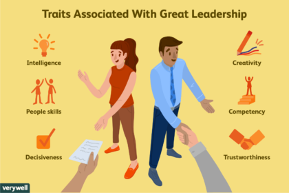 La Théorie des Traits en Leadership