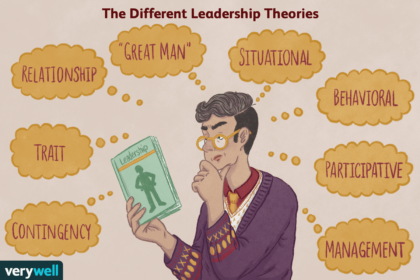 Les grandes théories du leadership