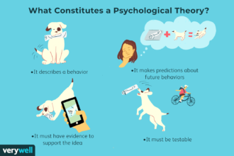 5 Théories Psychologiques Que Vous Devriez Connaître