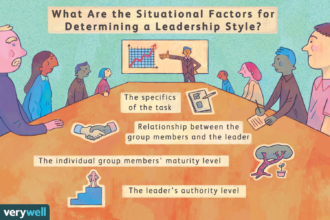 Théorie du Leadership Situationnel